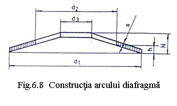 Text Box: 

Fig.6.8 Constructia arcului diafragma
